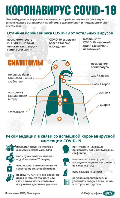 короновирус